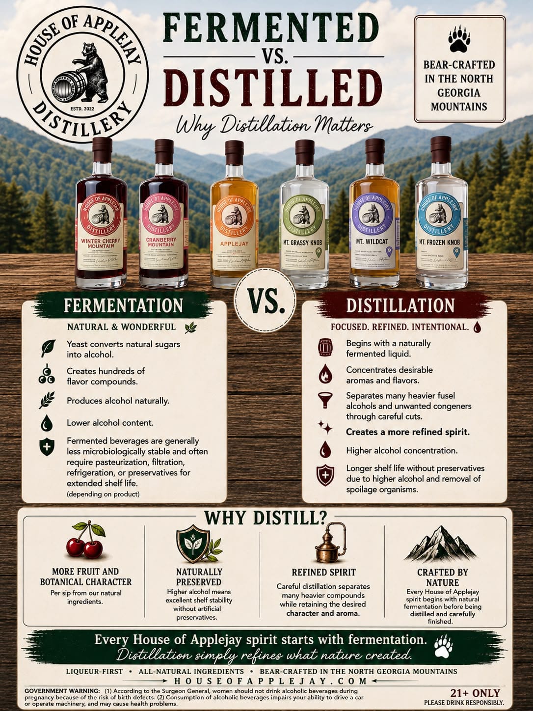 Distilled vs fermented (c) House Of Applejay, Inc Distilled vs fermented (c) House Of Applejay, Inc